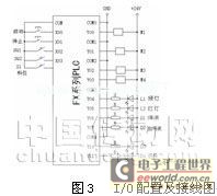 自动配料装车系统控制程序_自动配料装车系统控制_配料装车自动控制系统原理