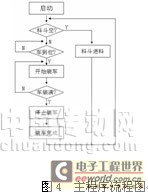 配料装车自动控制系统原理_自动配料装车系统控制程序_自动配料装车系统控制