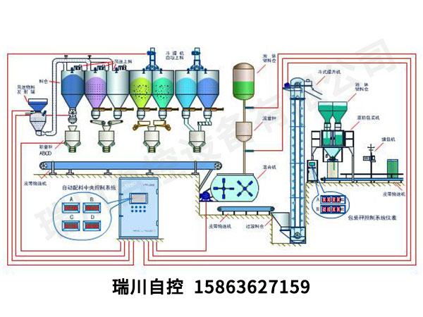 搅拌站配料设备_配料搅拌站系统设计规范_搅拌站配料系统