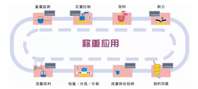 配料称重控制系统的作用_配料称重控制系统_配料称重控制器接线图