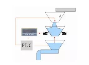 配料称重控制系统_配料称重控制器接线图_配料称重控制系统的作用