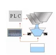 配料称重控制器接线图_配料称重控制系统_配料称重控制系统的作用