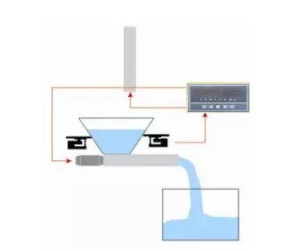 配料称重控制系统的作用_配料称重控制器接线图_配料称重控制系统