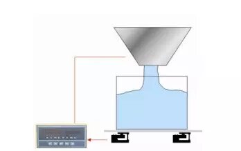 配料称重控制系统的作用_配料称重控制系统_配料称重控制器接线图