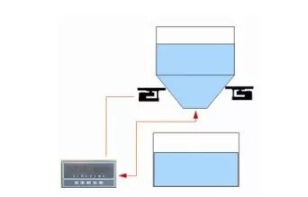配料称重控制系统的作用_配料称重控制系统_配料称重控制器接线图
