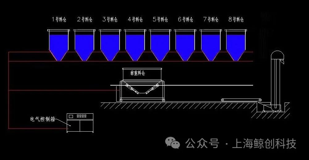 配料称重控制系统设计_配料称重控制系统_配料称重自动控制系统