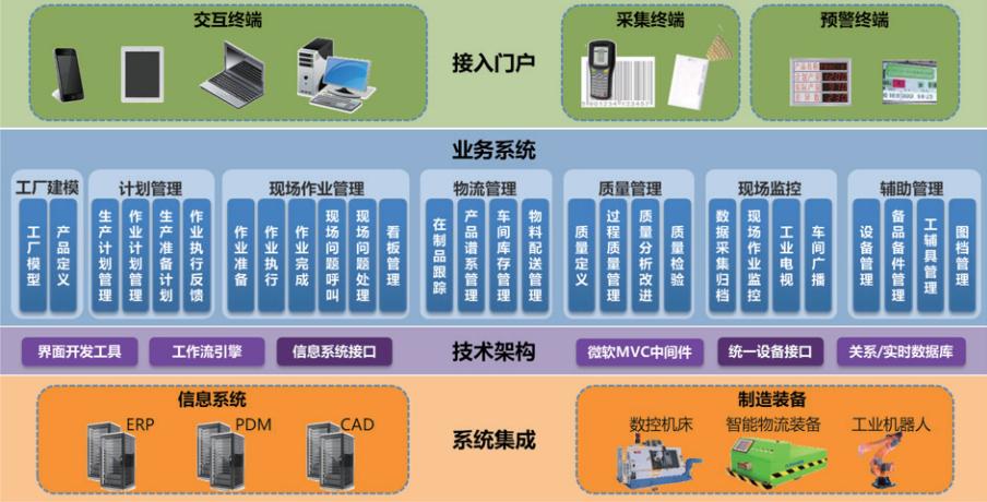 配料防错系统_配料人员经常配错料_配料异常现象的处理方法