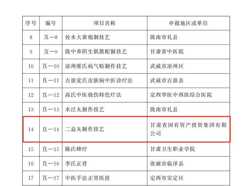 制药配料系统_配料制药系统包括哪些_配料系统操作规程