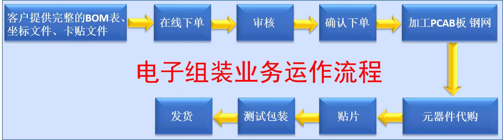 配料异常现象的处理方法_配料防错系统_如何控制配料系统的配料误差