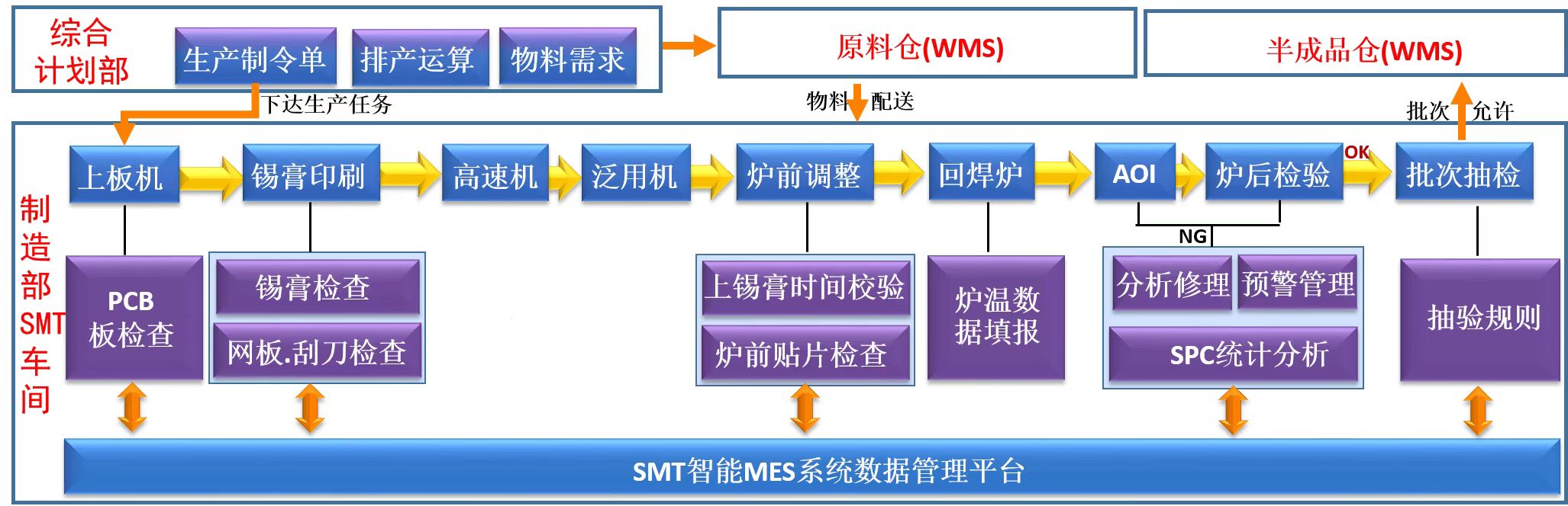 如何控制配料系统的配料误差_配料防错系统_配料异常现象的处理方法