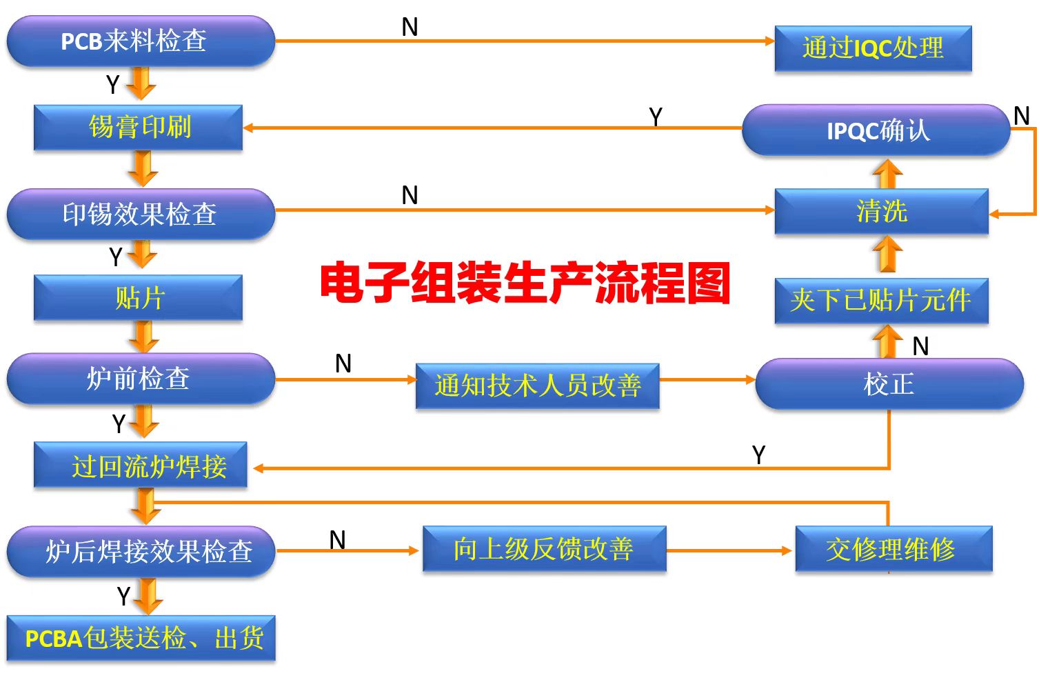 如何控制配料系统的配料误差_配料异常现象的处理方法_配料防错系统