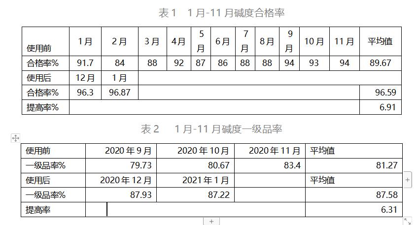 烧结配料技术操作规程_烧结配料系统_配料烧结系统有哪些