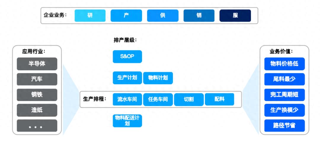 配料烧结系统包括_烧结配料系统_烧结配料设备