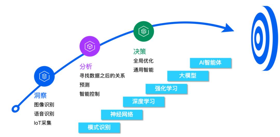 烧结配料设备_配料烧结系统包括_烧结配料系统