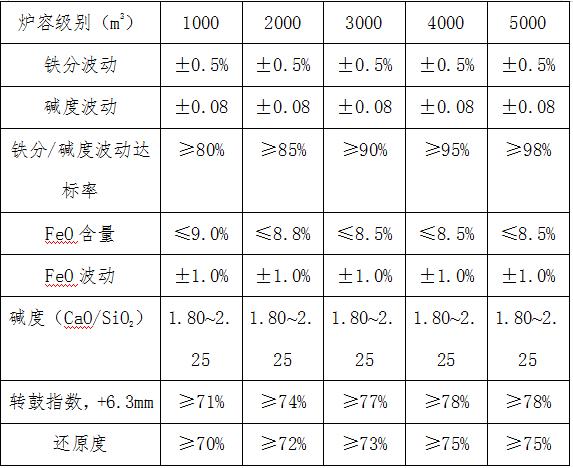 配料烧结系统设计_烧结配料系统_配料烧结系统有哪些