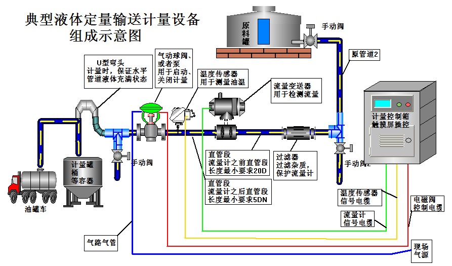 自动配料系统设计_配料自动设计系统有哪些_自动配料系统课程设计