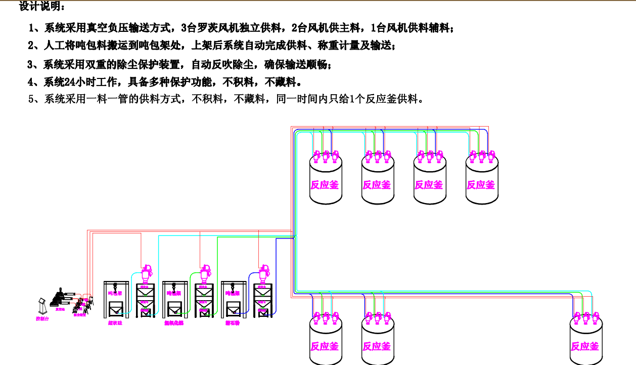 自动配料控制系统设计_配料系统自动化控制_配料化自动控制系统的优点