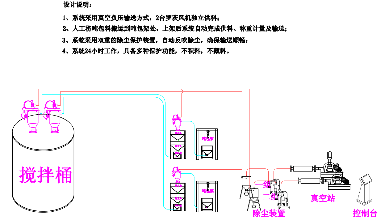 自动配料控制系统设计_配料化自动控制系统的优点_配料系统自动化控制