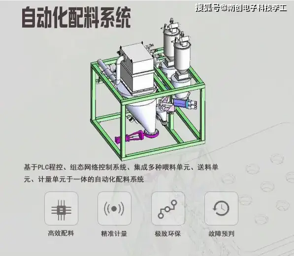 配料水泥系统设计_水泥配料系统_水泥配料机图片