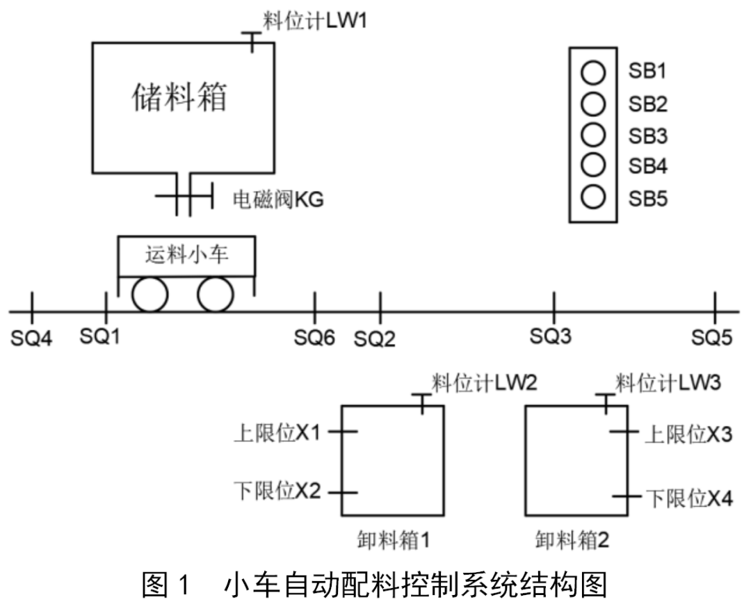 自动配料系统项目_配料维护自动系统的作用_自动配料系统维护