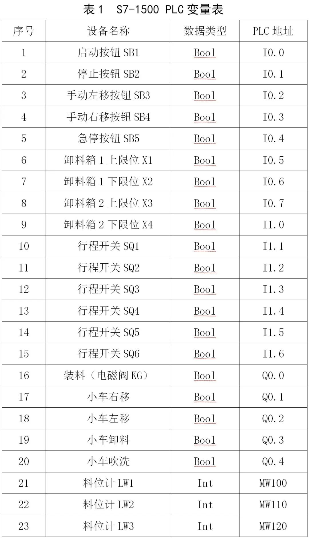 自动配料系统项目_自动配料系统维护_配料维护自动系统的作用