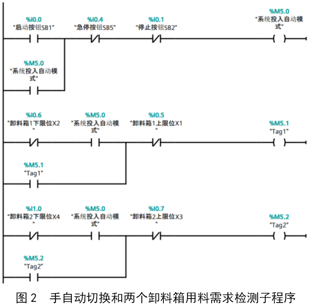 自动配料系统维护_配料维护自动系统的作用_自动配料系统项目