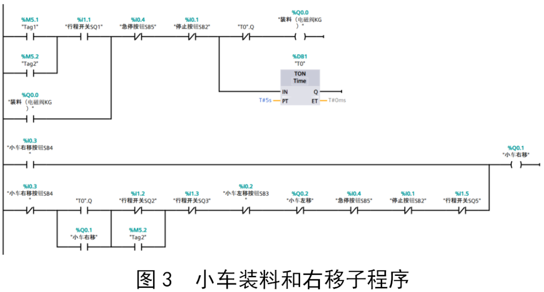 配料维护自动系统的作用_自动配料系统维护_自动配料系统项目