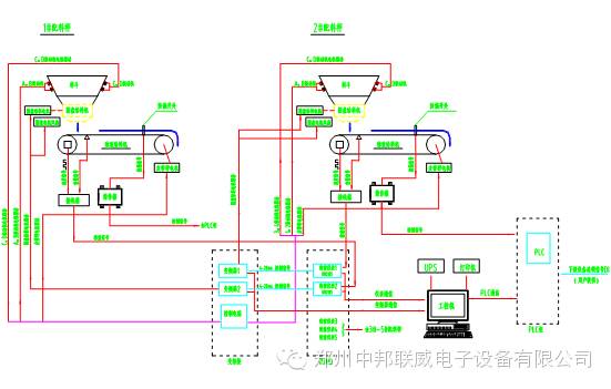 自动配料系统维护_配料管理系统_配料系统工作过程