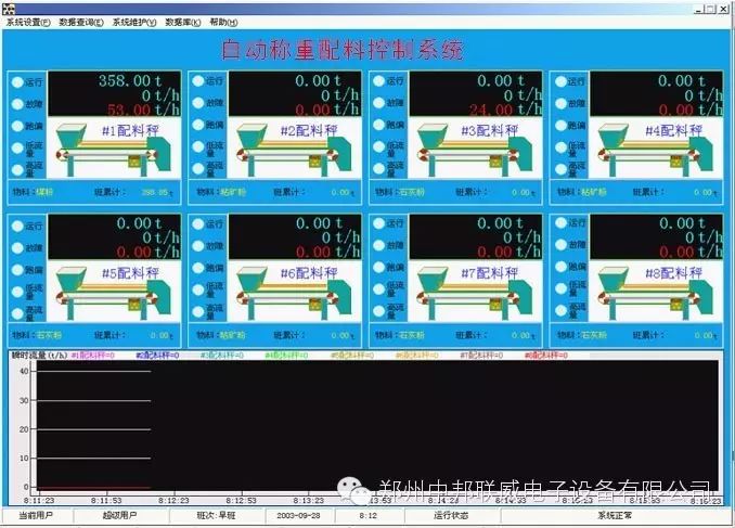 配料管理系统_自动配料系统维护_配料系统工作过程