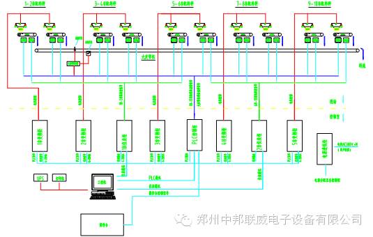 配料系统工作过程_自动配料系统维护_配料管理系统