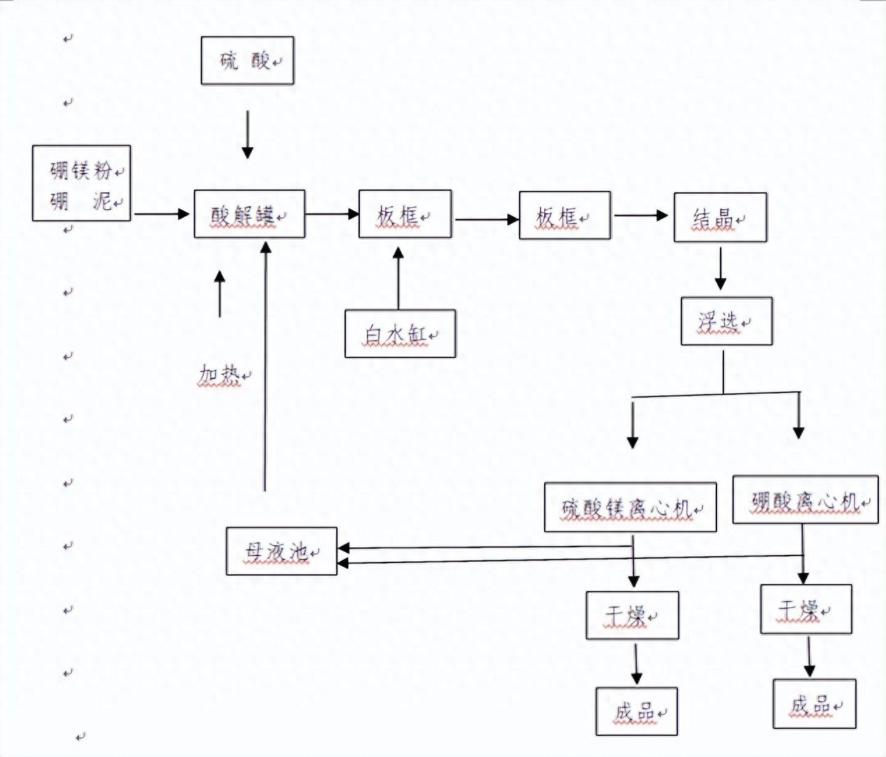 配料系统操作规程_化工配料流程_化工配料系统