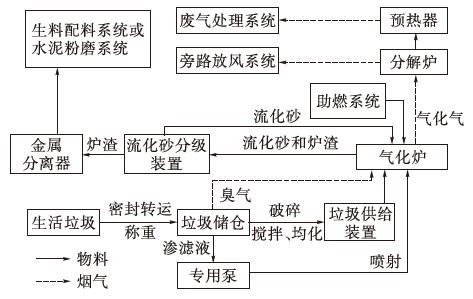 配料水泥控制系统的作用_水泥自动配料系统_水泥配料控制系统