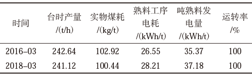 配料水泥控制系统的作用_水泥自动配料系统_水泥配料控制系统