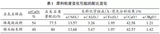 配料水泥控制系统的作用_水泥配料控制系统_水泥自动配料系统