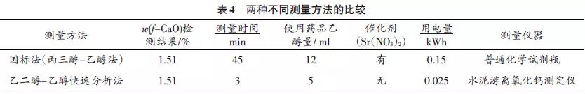 水泥配料控制系统_水泥自动配料系统_配料水泥控制系统的作用