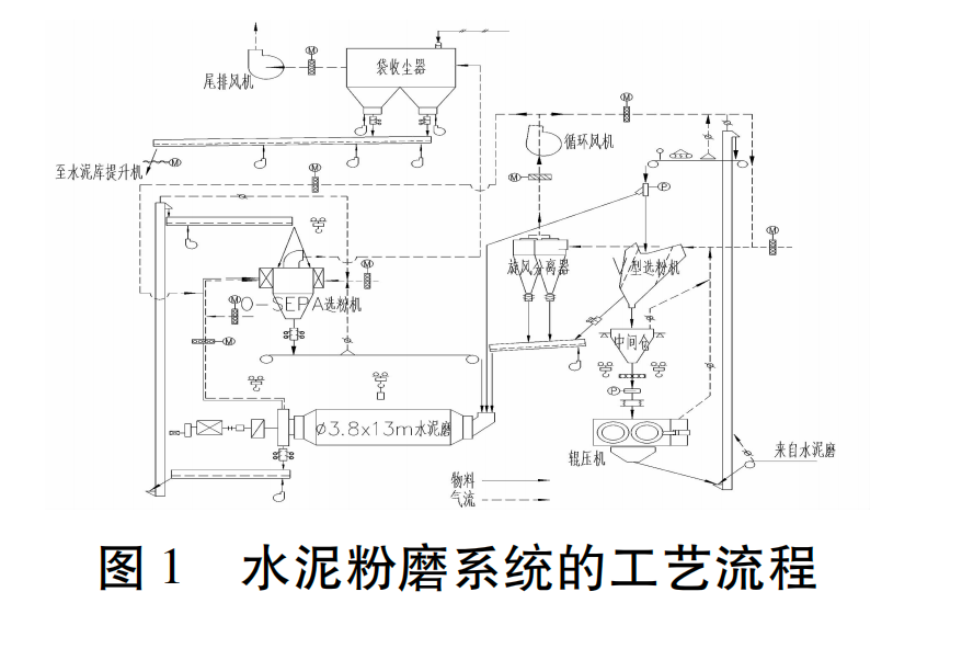 水泥配料控制系统_配料水泥控制系统设计_水泥微机配料控制系统