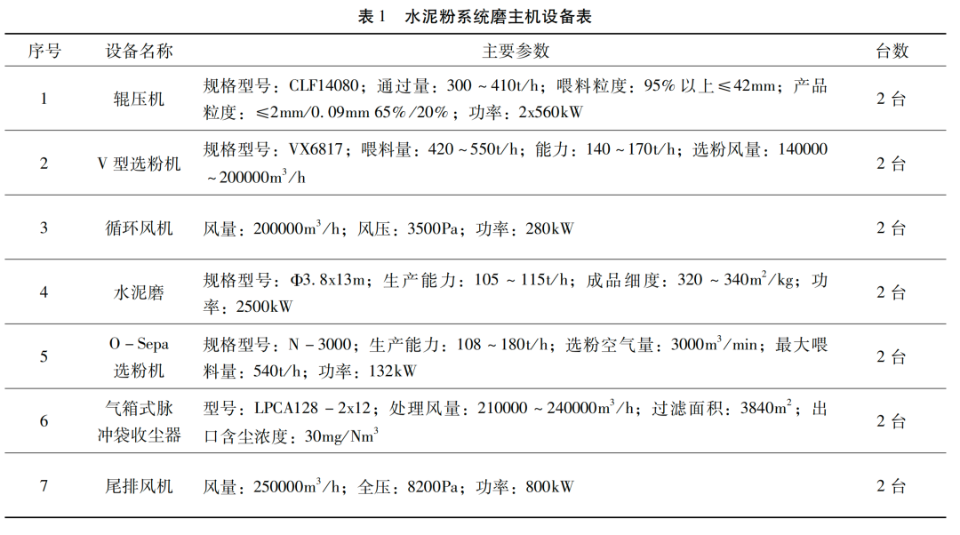 水泥配料控制系统_配料水泥控制系统设计_水泥微机配料控制系统