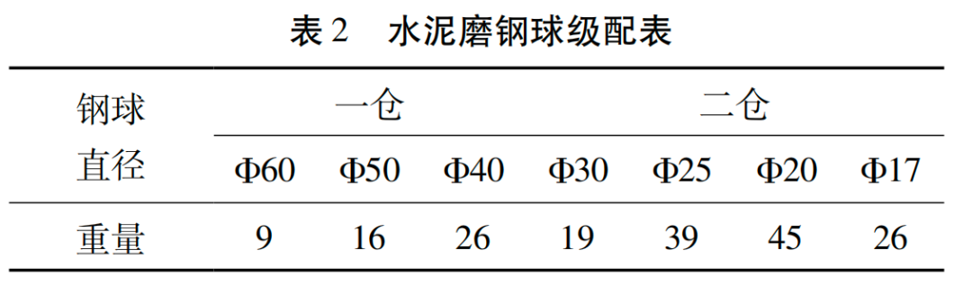 水泥微机配料控制系统_配料水泥控制系统设计_水泥配料控制系统