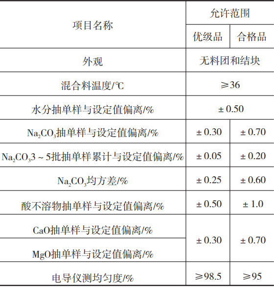 玻璃配料系统生产厂家_玻璃配料控制系统_配料玻璃控制系统图