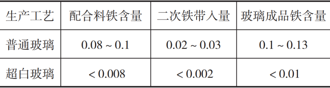 玻璃配料系统生产厂家_玻璃配料控制系统_配料玻璃控制系统图