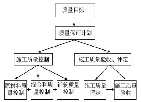 沥青配料系统_配料沥青系统设计_配料沥青系统厂家