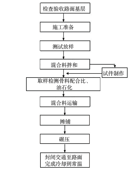 沥青配料系统_配料沥青系统设计_配料沥青系统厂家