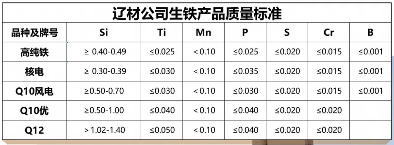 球墨配料系统_球墨材质配比_油墨配料系统