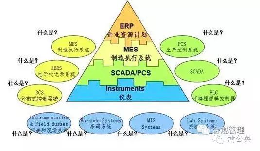 称重配料系统设计_配料称重自动化控制系统_配料称重自动控制系统方案