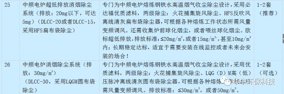 配料称重设计系统原理_称重配料系统设计_配料称重设计系统图