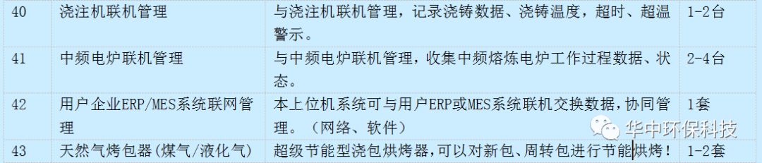 称重配料系统设计_配料称重设计系统图_配料称重设计系统原理