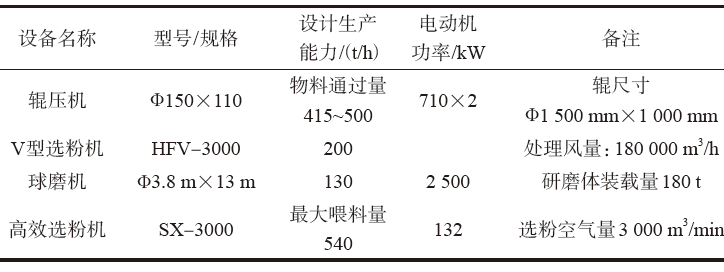 配料水泥系统设计_水泥配料机图片_水泥配料系统