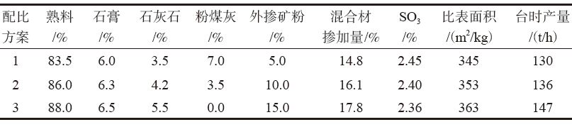 水泥配料机图片_配料水泥系统设计_水泥配料系统