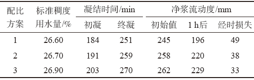 水泥配料系统_水泥配料机图片_配料水泥系统设计