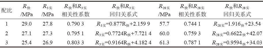 水泥配料机图片_配料水泥系统设计_水泥配料系统